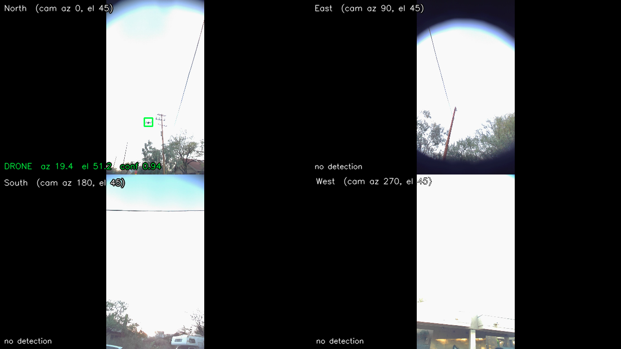 Four-camera dome view tracking a drone overhead — North camera reports DRONE az 19.4, el 51.2, conf 0.94